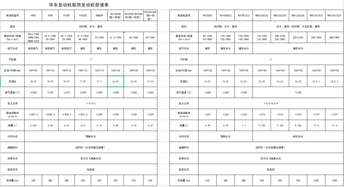 船用发动机参数.jpg