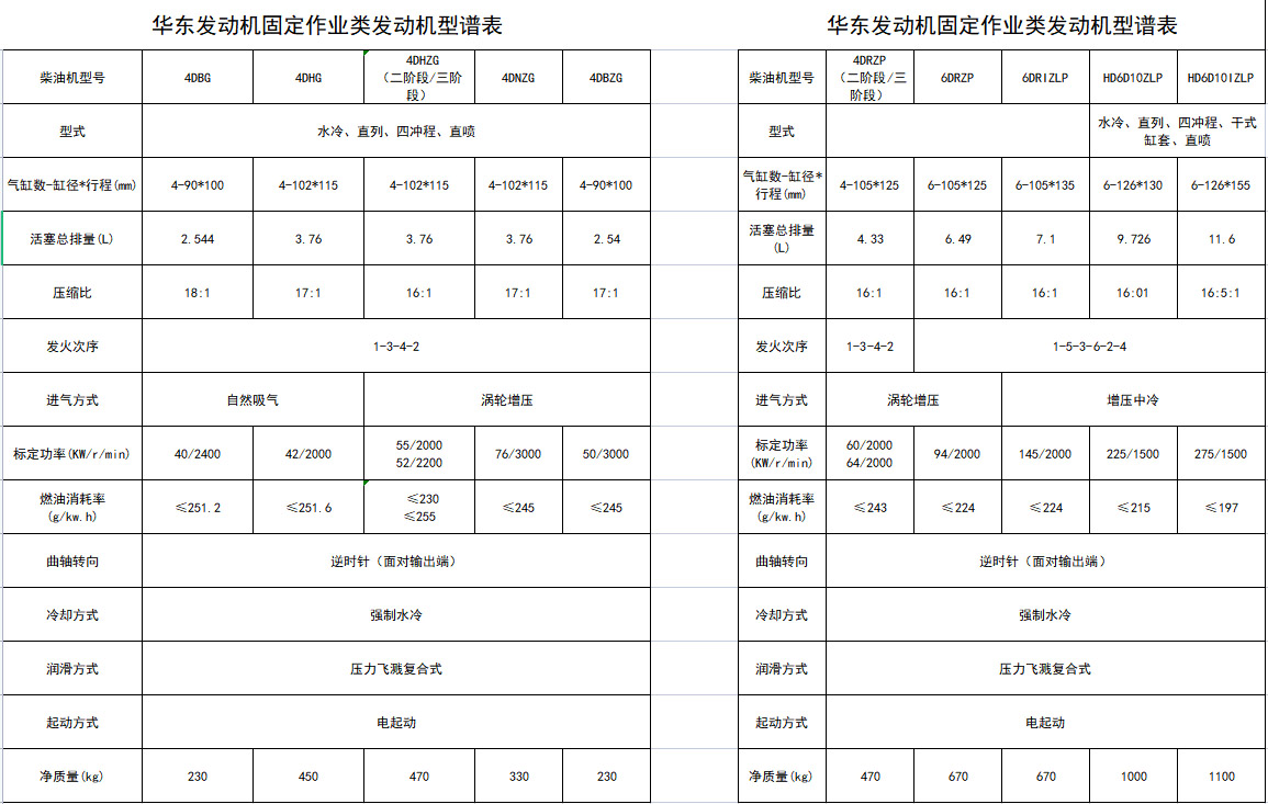 固定类柴油机参数.jpg