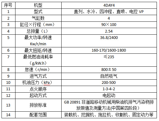4DAY4参数.jpg